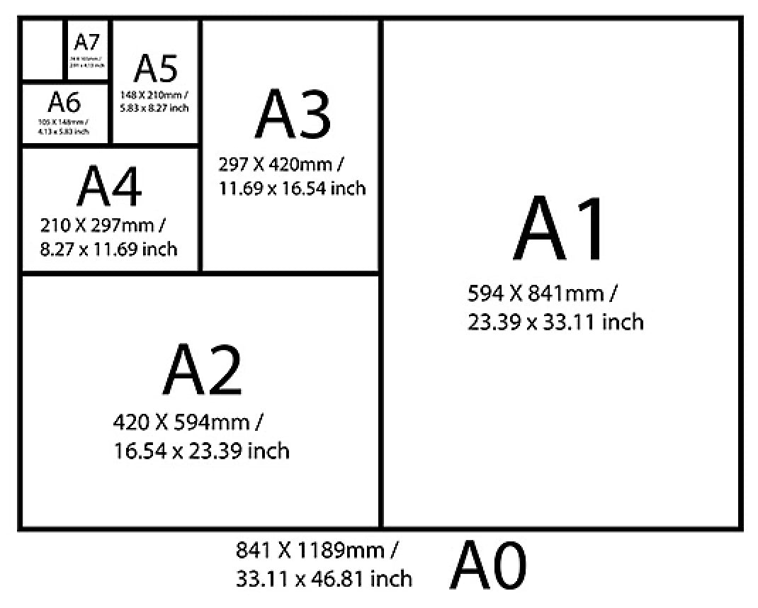 Le tableau d'Audrey